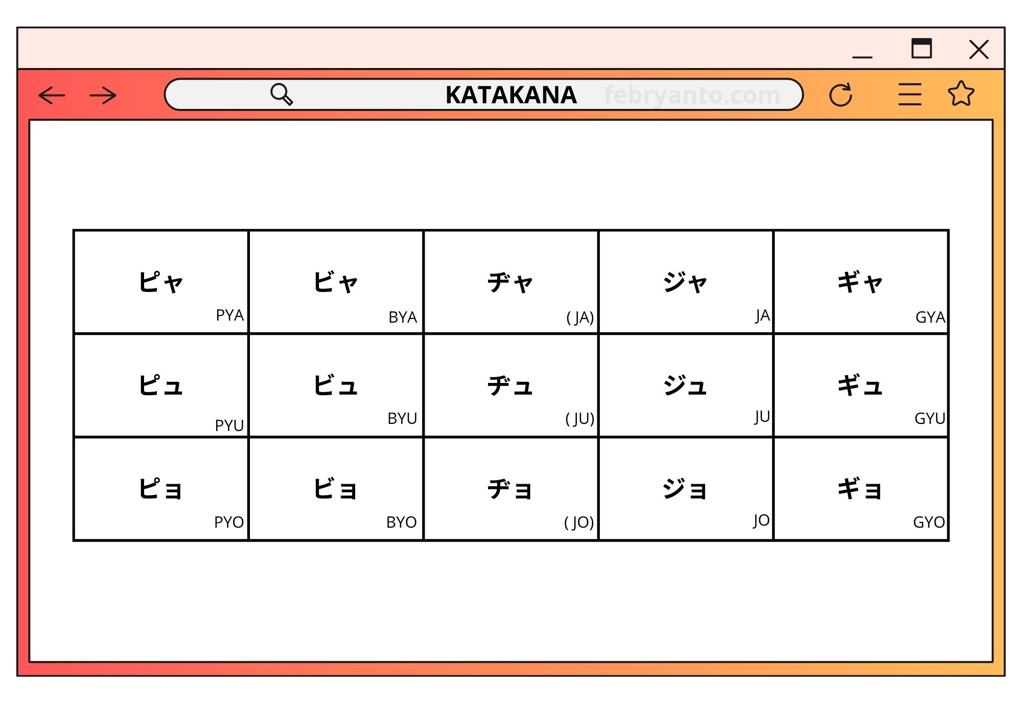 Huruf Katakana Bahasa Jepang