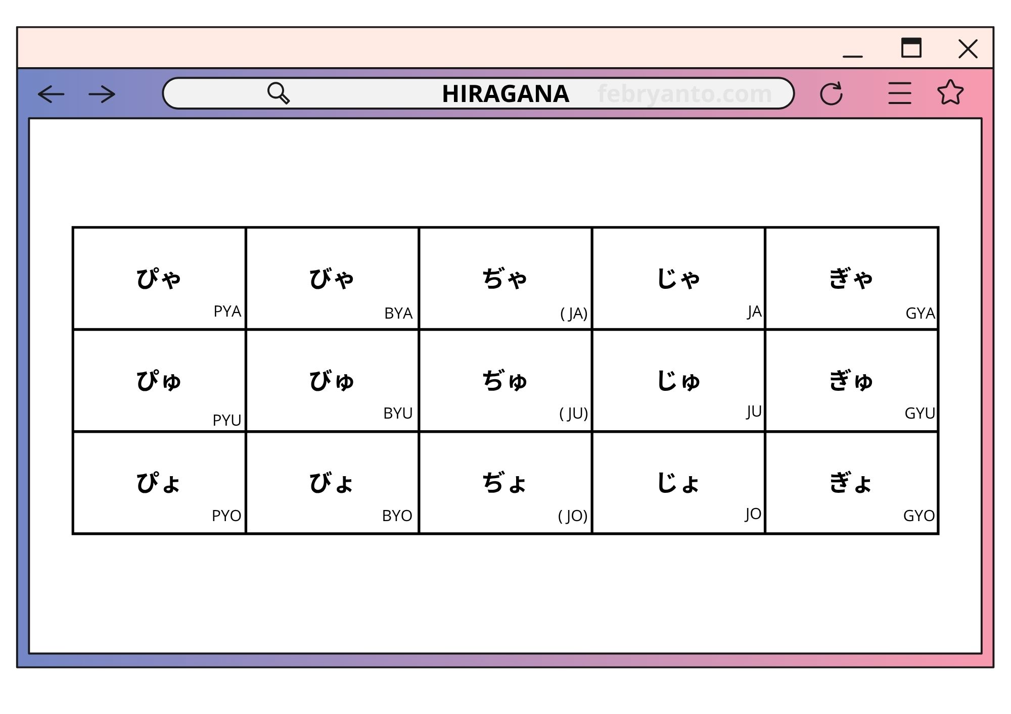 Huruf Hiragana Bahasa Jepang
