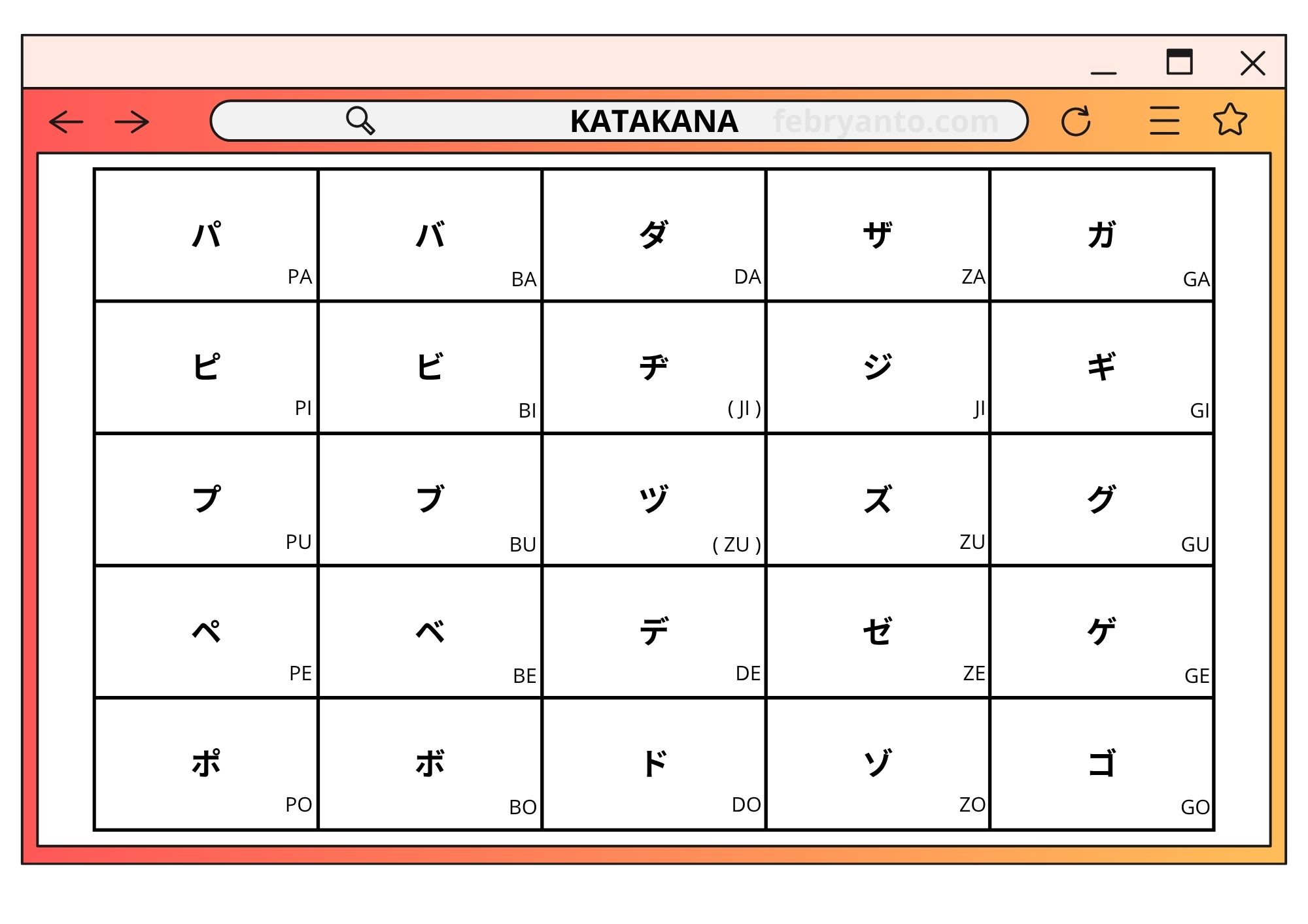 Huruf Katakana Bahasa Jepang