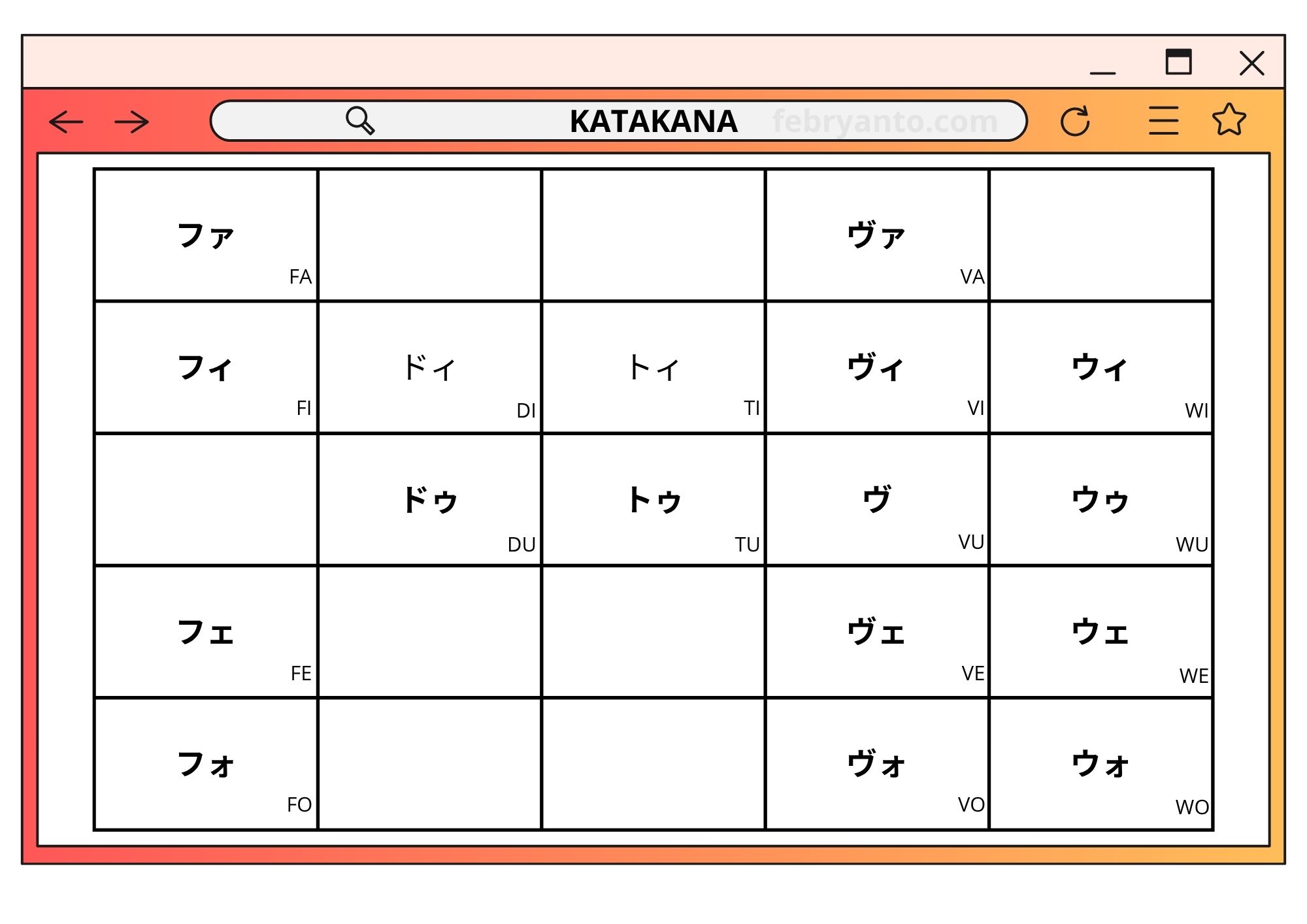 Huruf Katakana Bahasa Jepang