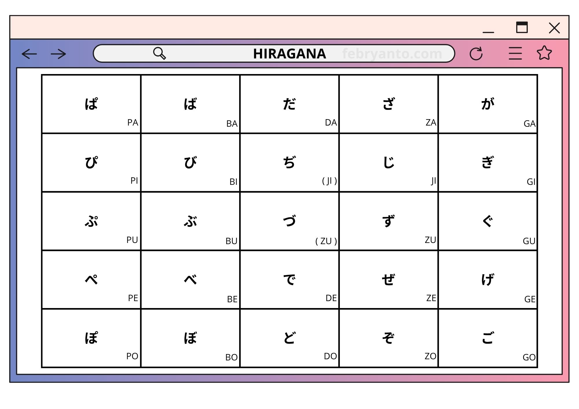 Huruf Hiragana Bahasa Jepang