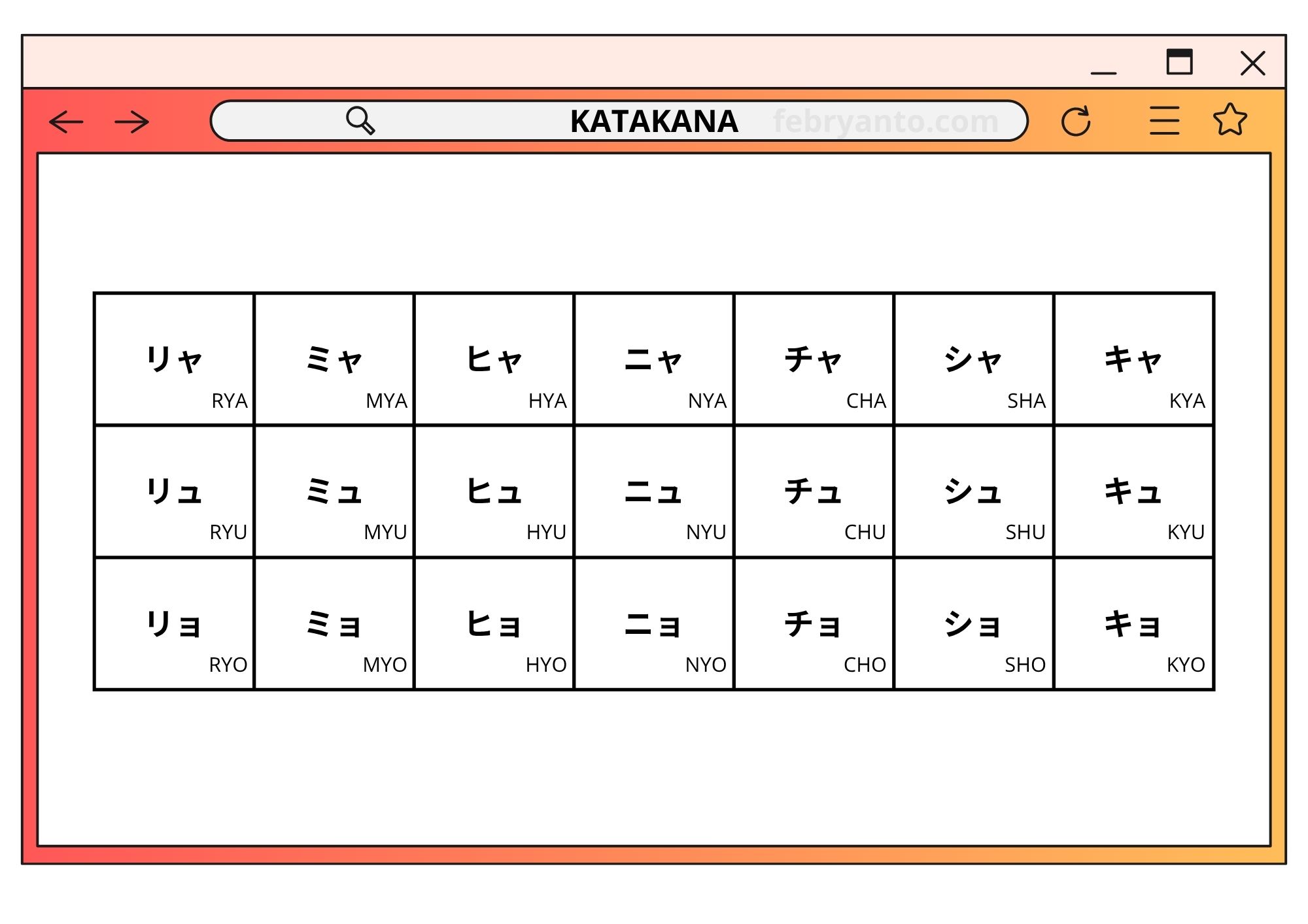 Huruf Katakana Bahasa Jepang