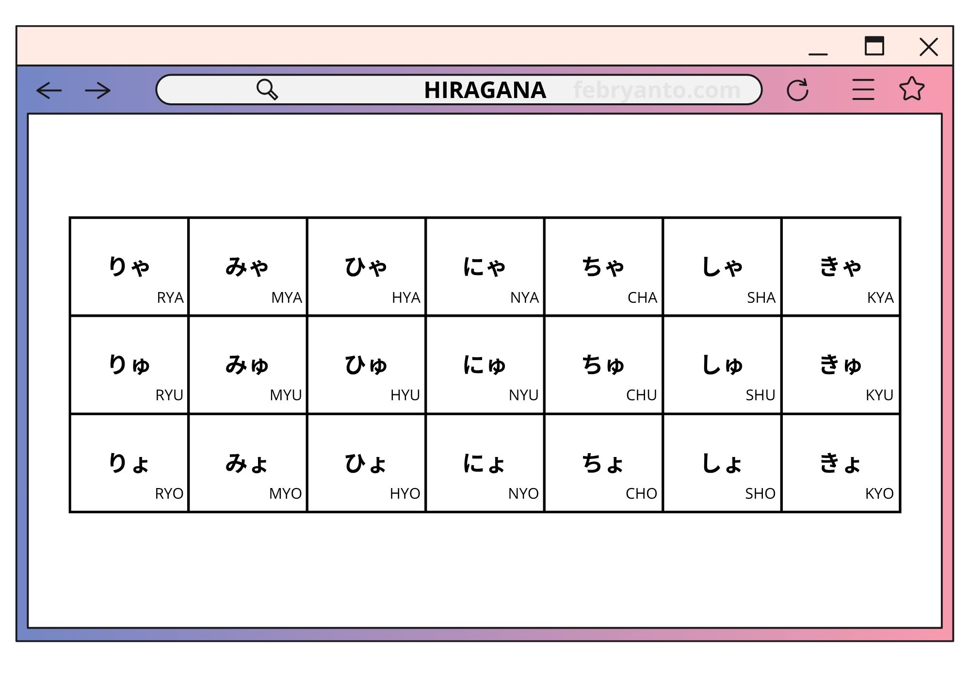 Huruf Hiragana Bahasa Jepang