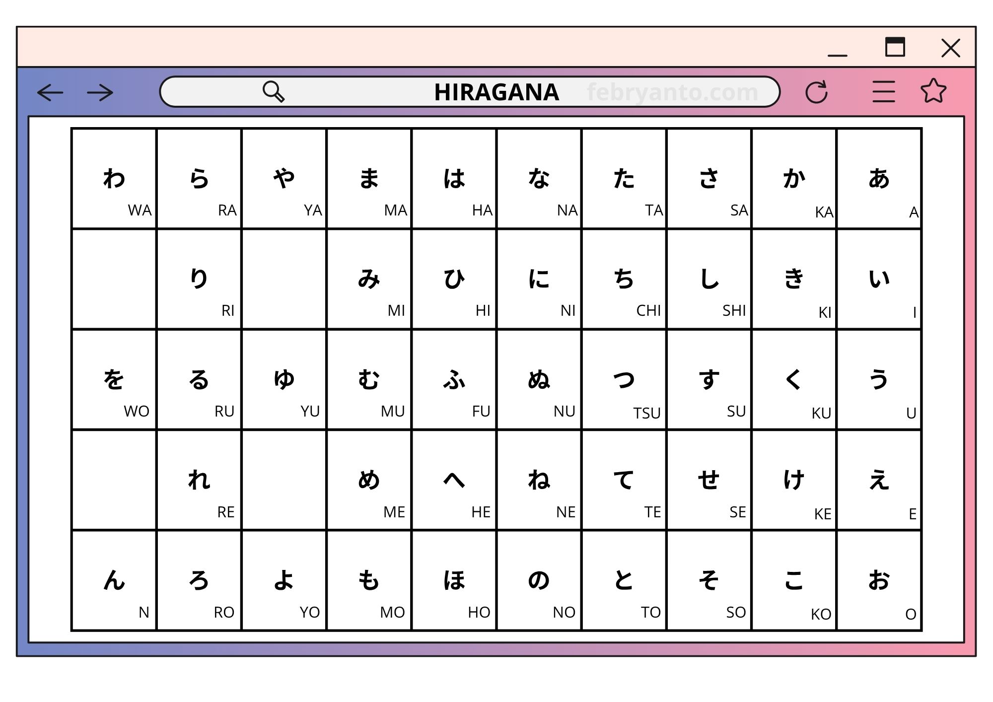 Huruf Hiragana Bahasa Jepang