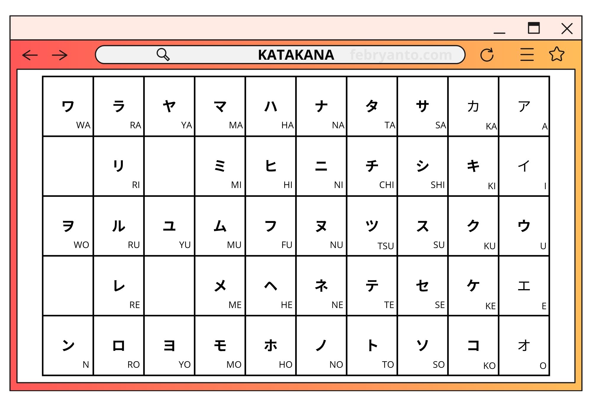 Huruf Katakana Bahasa Jepang
